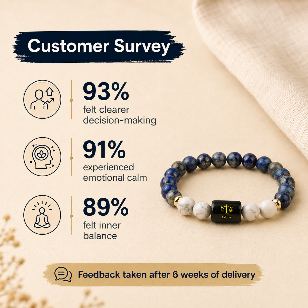 Libra (तुला राशि) Zodiac Lapis Lazuli & Howlite Bracelet