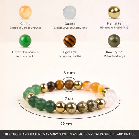 Money Magnet - Tiger Eye, Citrine, Aventurine