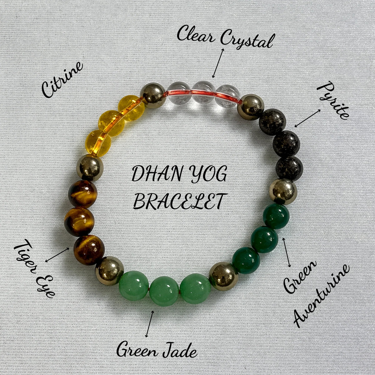 Money Magnet - Tiger Eye, Citrine, Aventurine