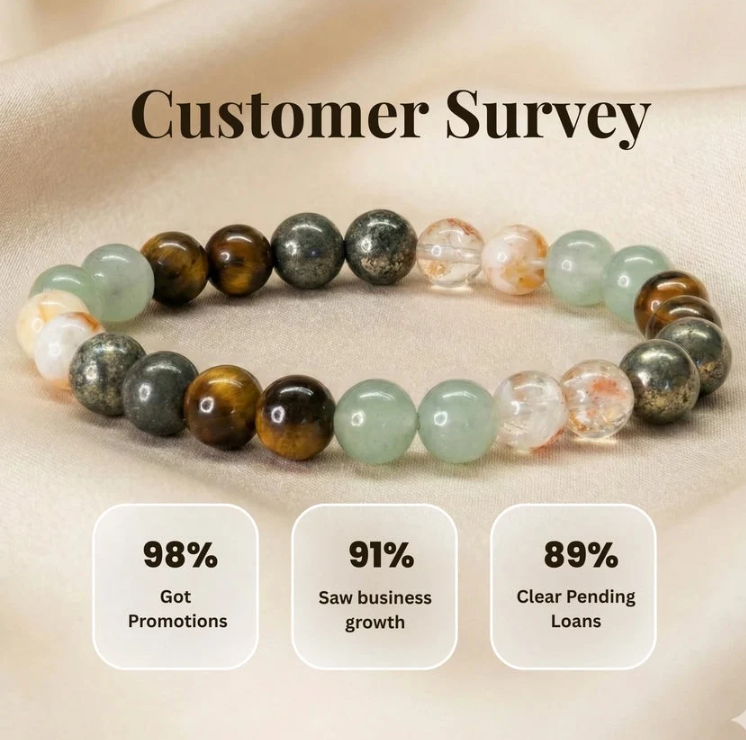 Money Magnet Fusion Band - Pyrite, Tiger Eye, Citrine & Aventurine