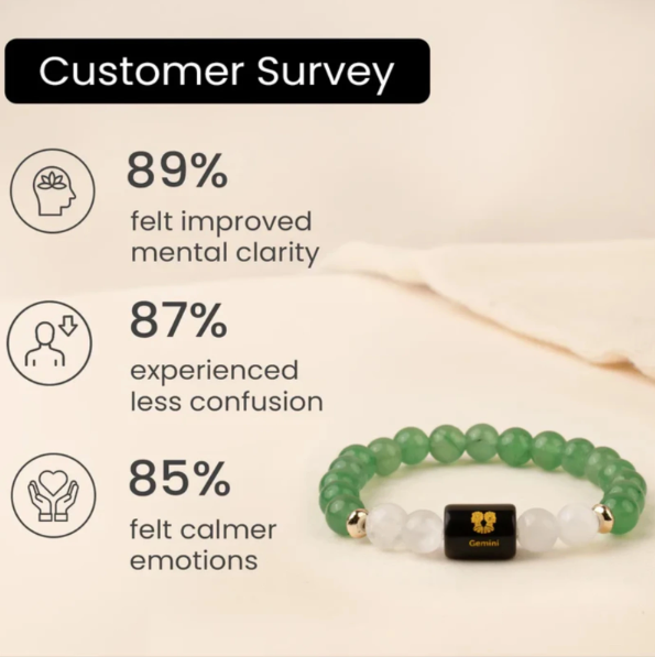 Gemini (मिथुन राशि) Zodiac Green Aventurine & Milky Quartz Bracelet
