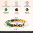 Devshilp Money Magnet Bracelet - Pyrite, Tiger Eye, Citrine & Aventurine with Certificate